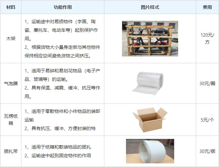 蘇州到永州物流專線