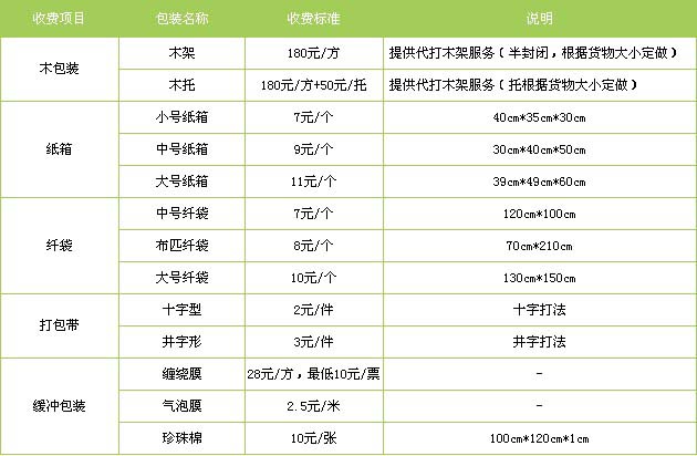 盛澤到太康縣貨運(yùn)